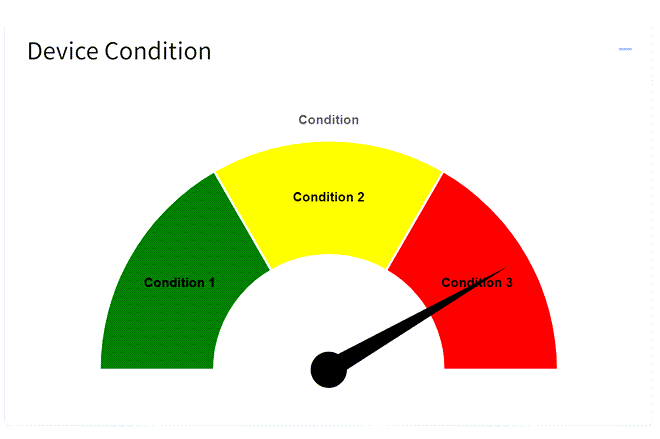 Device Condition Gauge